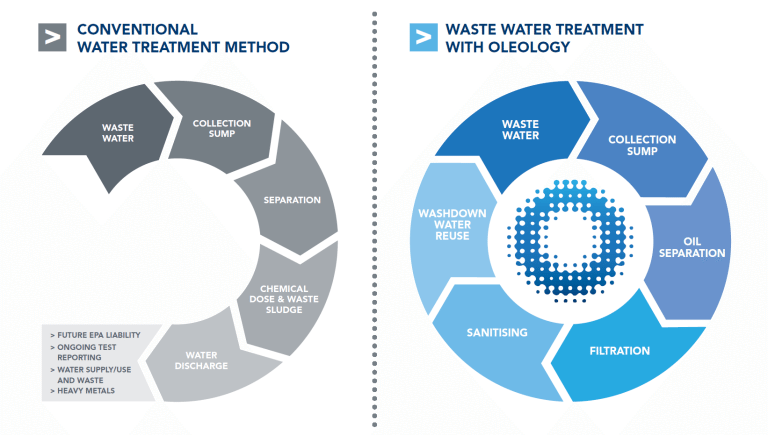 Water Treatment Facility